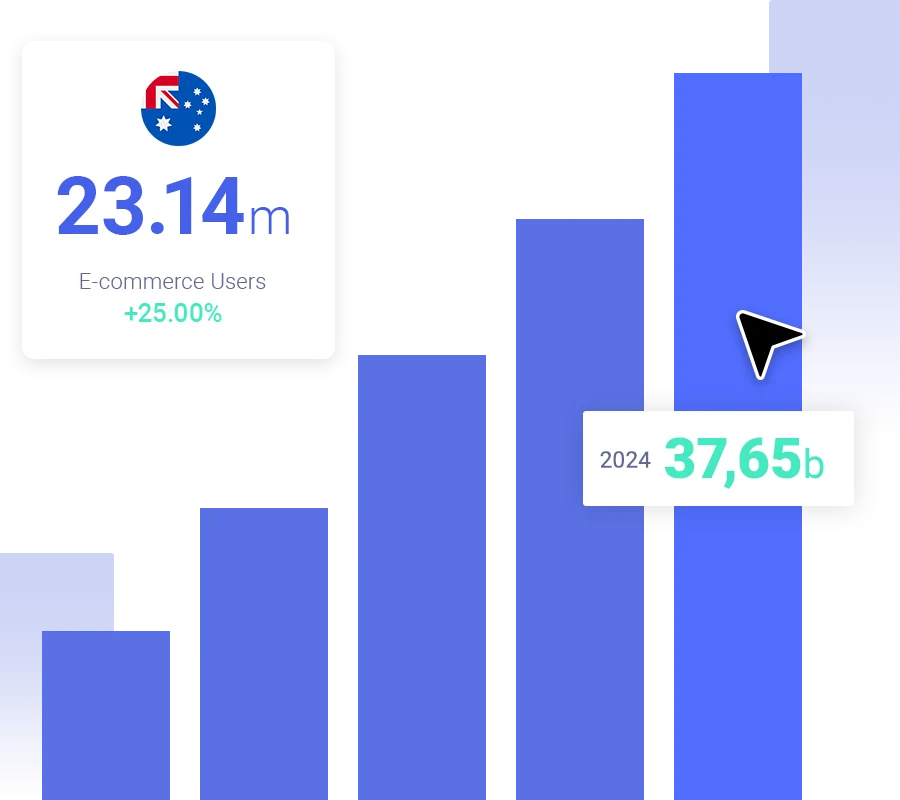 Dropshipping profits in Australia