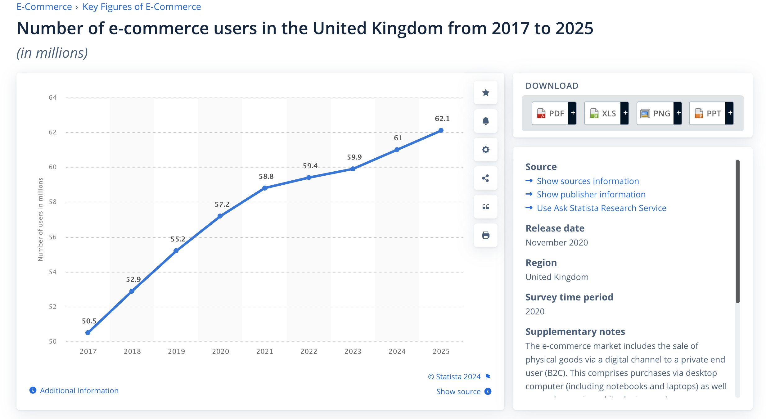 Number of e-commerce users in the United Kingdom from 2017 to 2025 -  