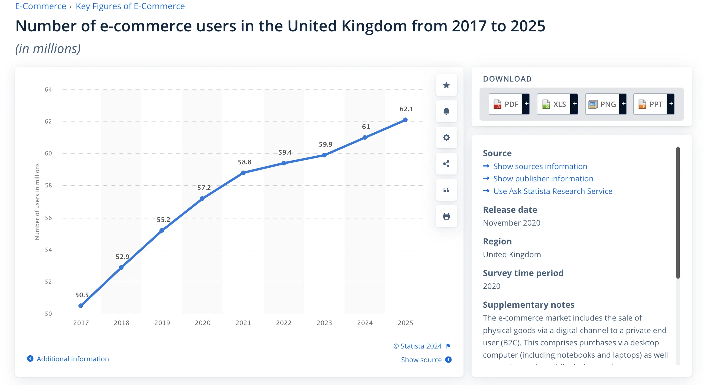 Number of e-commerce users in the United Kingdom from 2017 to 2025