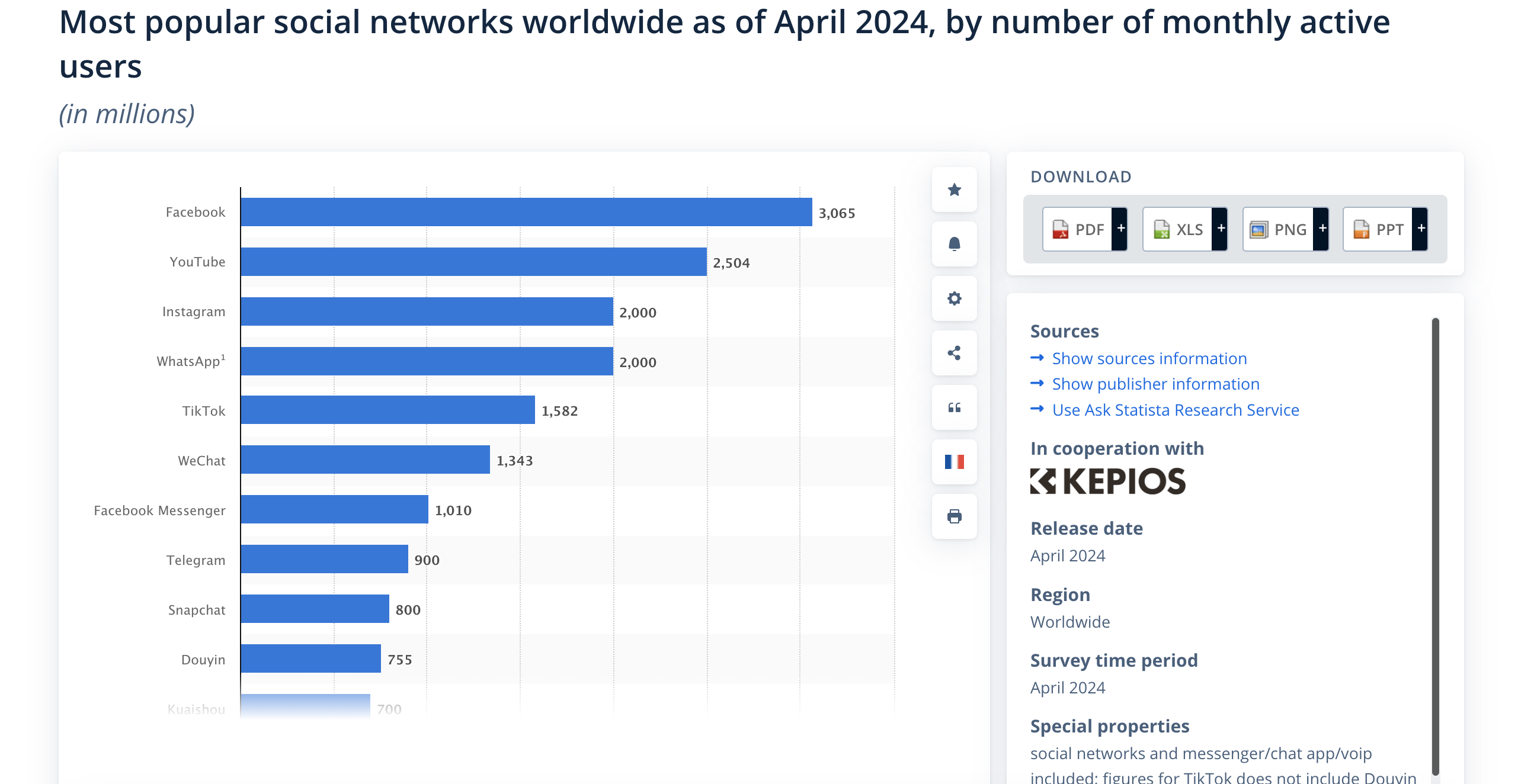 Most popular social networks worldwide as of April 2024 by number of monthly active users -  