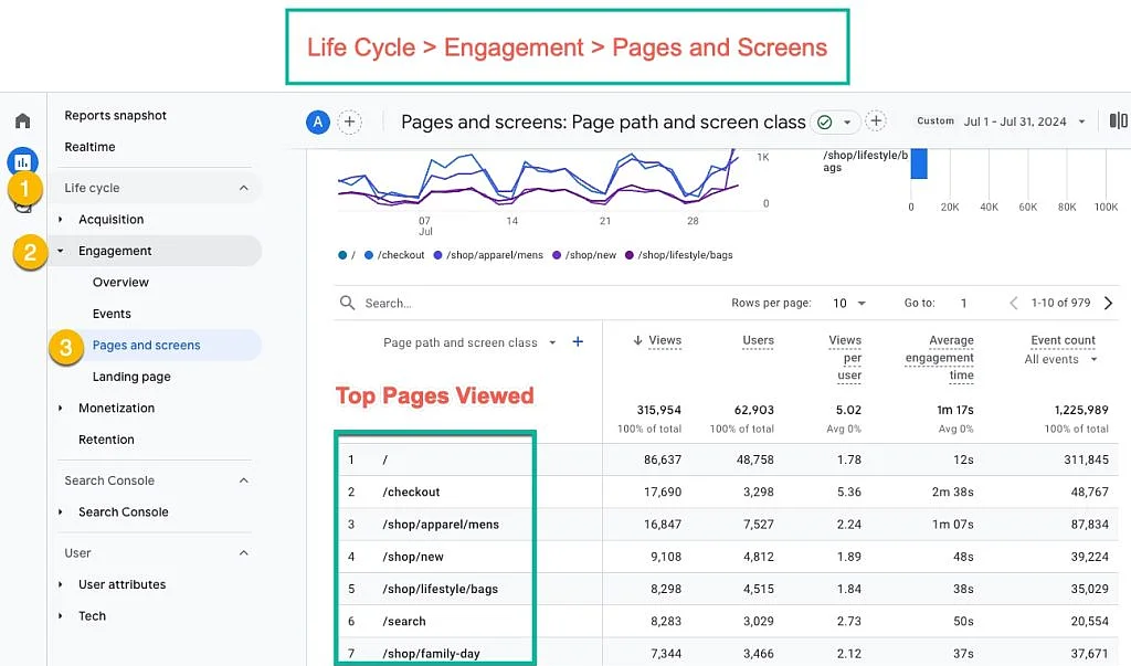 Google Analytics Report -  