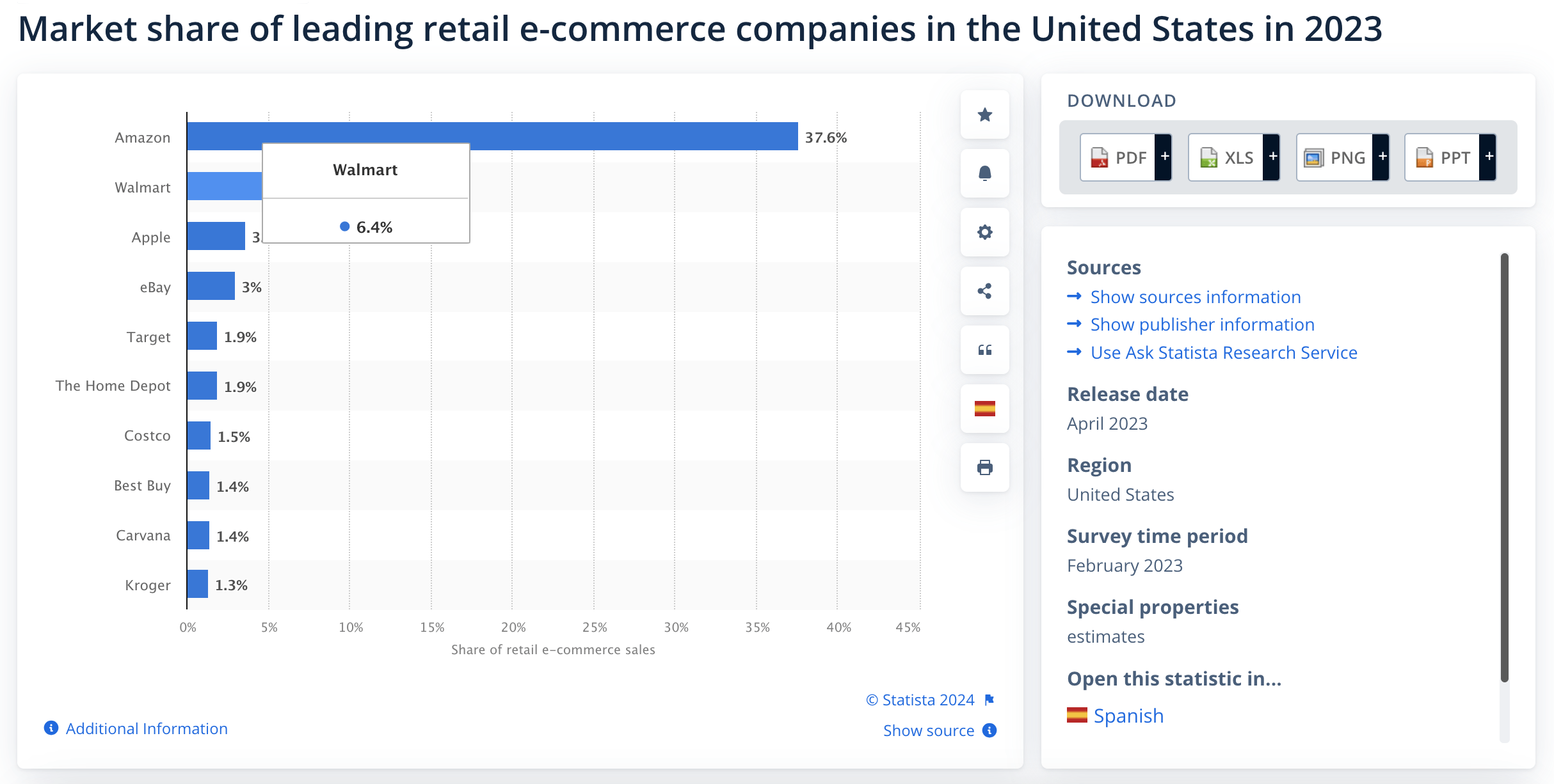 Market share of leading retail e-commerce companies in the United States in 2023 -  