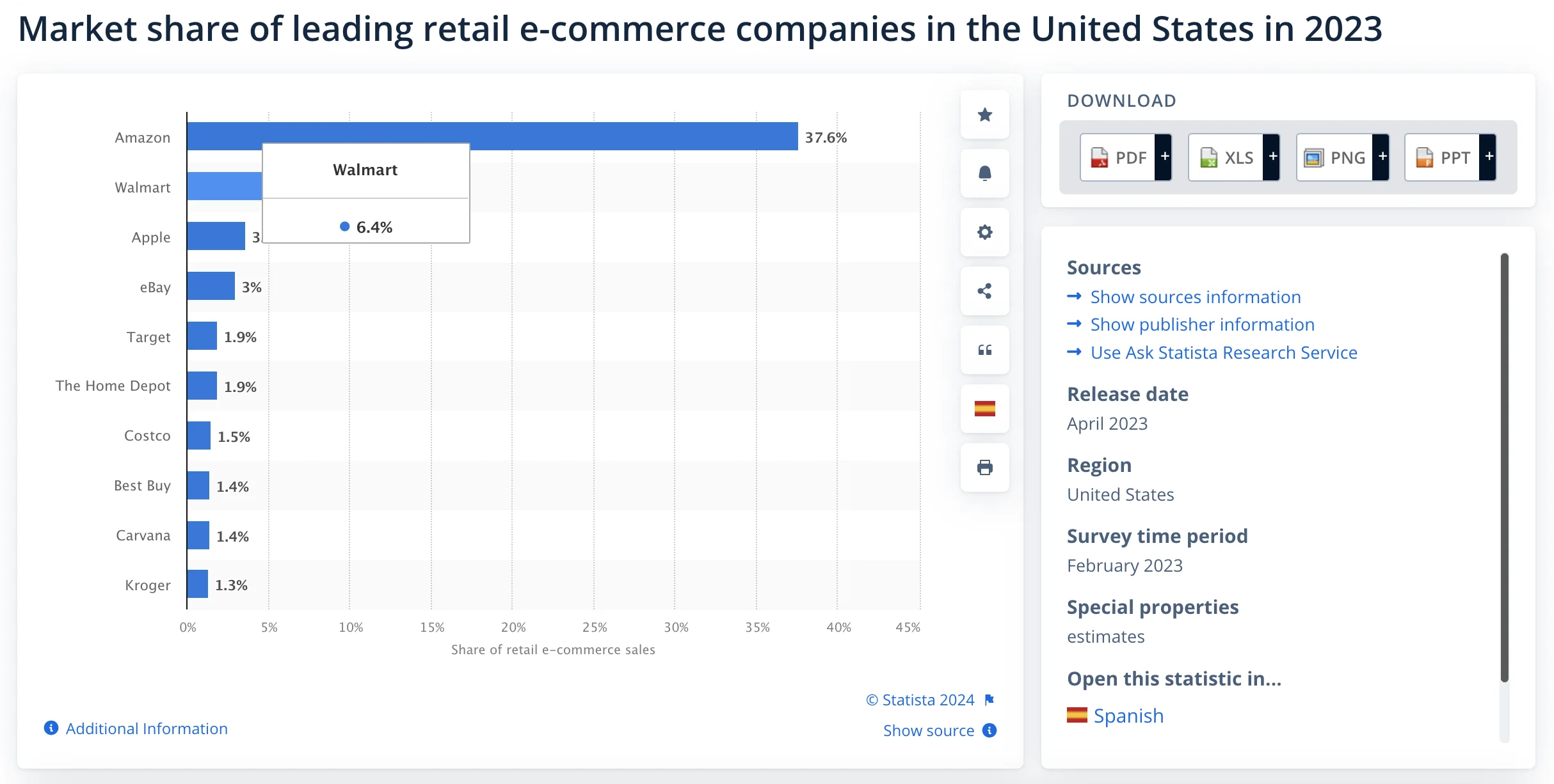 Market share of leading retail e-commerce companies in the United States in 2023