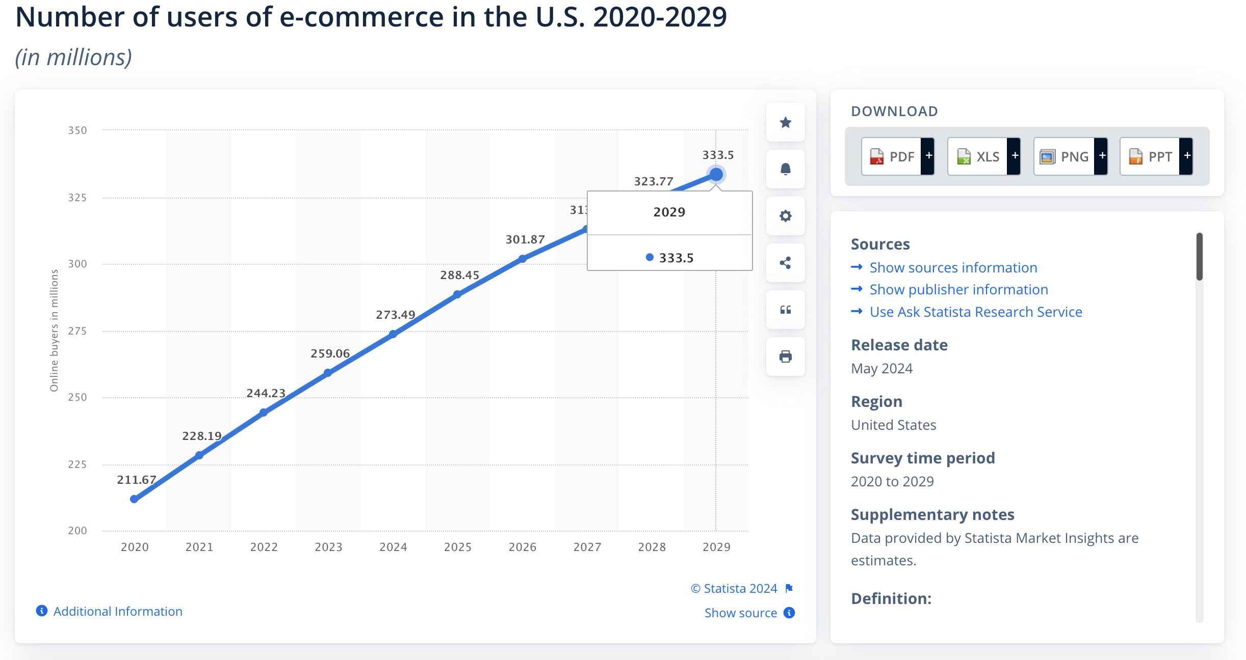 Number of users of e-commerce in the US 2020-2029 -  