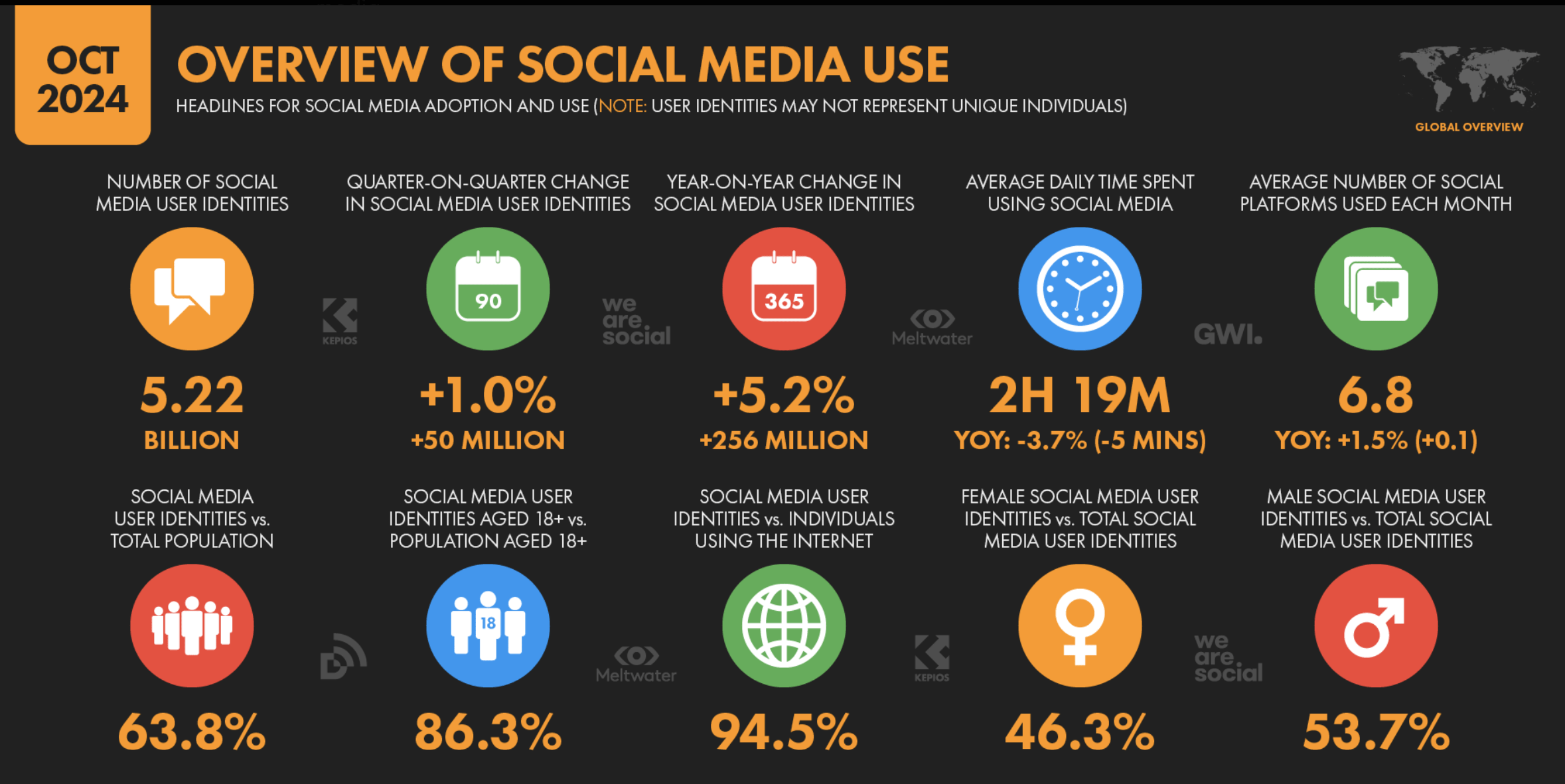 Social Media Use in 2024 -  