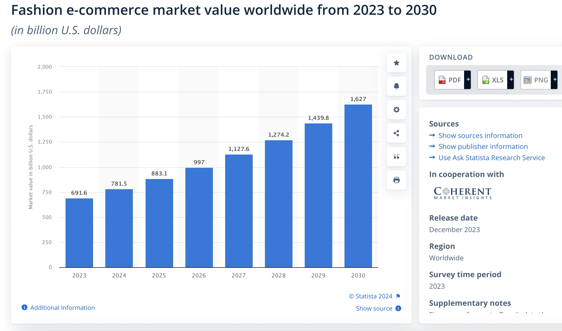 Fashion ecommerce market value worldwide from 2023 to 2030 -&nbsp;&nbsp;