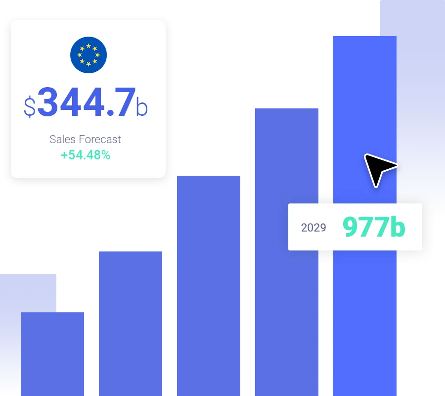 Dropshipping profits in the EU