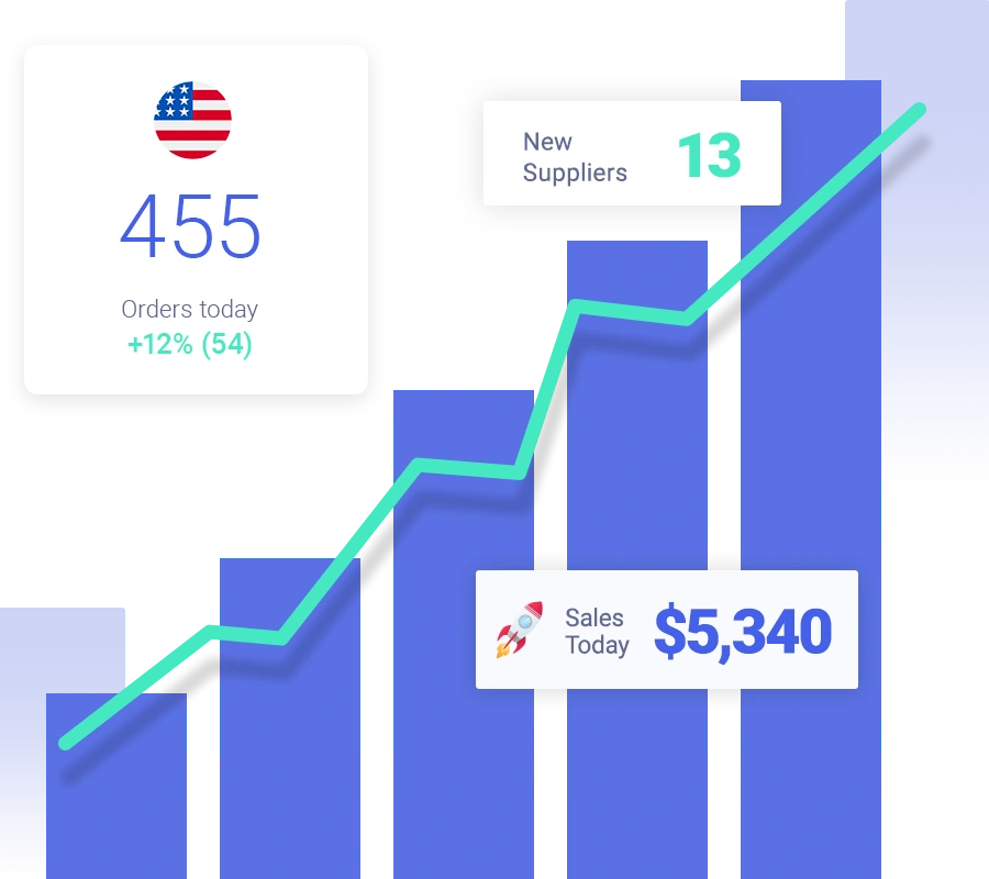 AppScenic rising sales in the U.S.