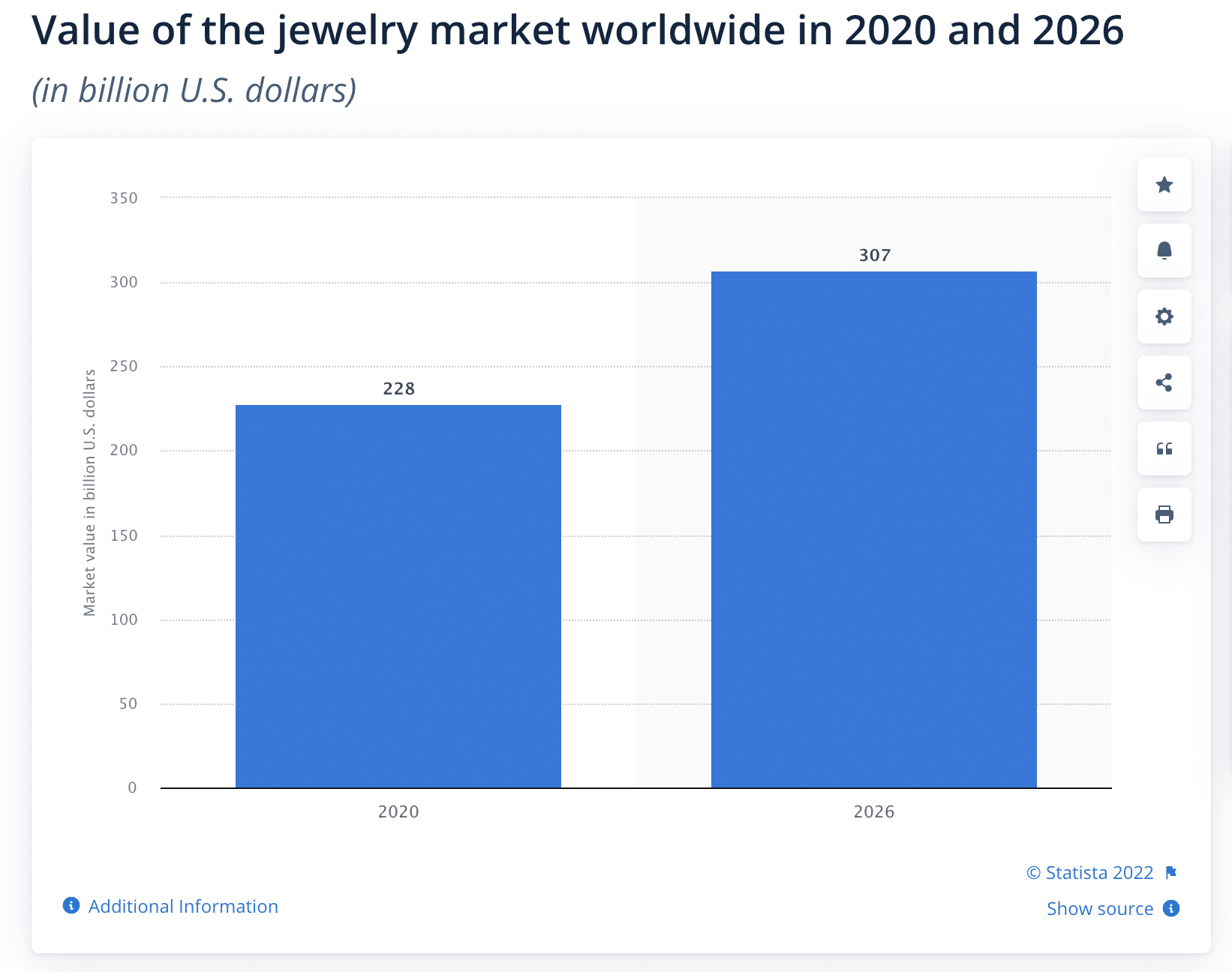 Jewelry Market between 2020 and 2026 -  