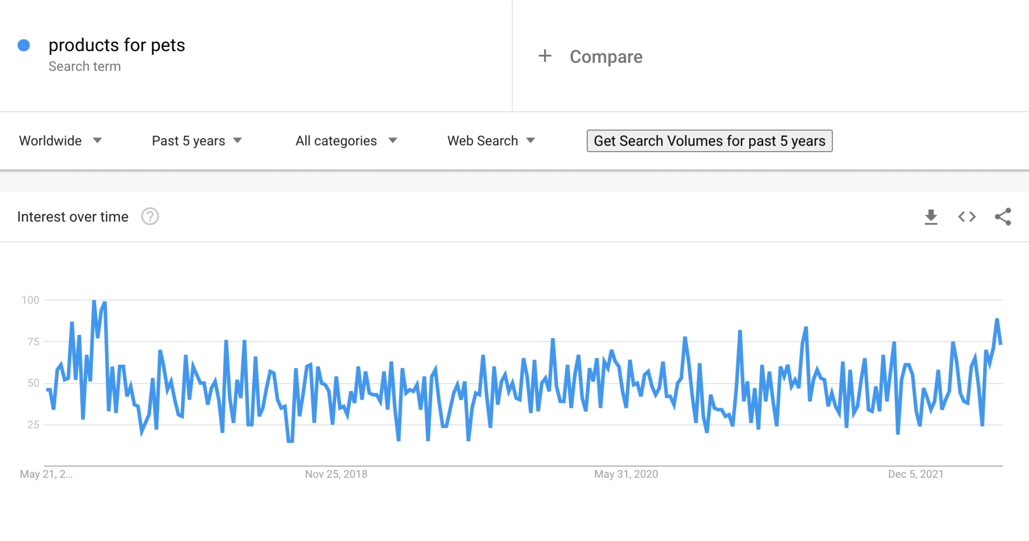 Pet Dropshipping Niche Insights. How To Dropship Pet Supplies AppScenic