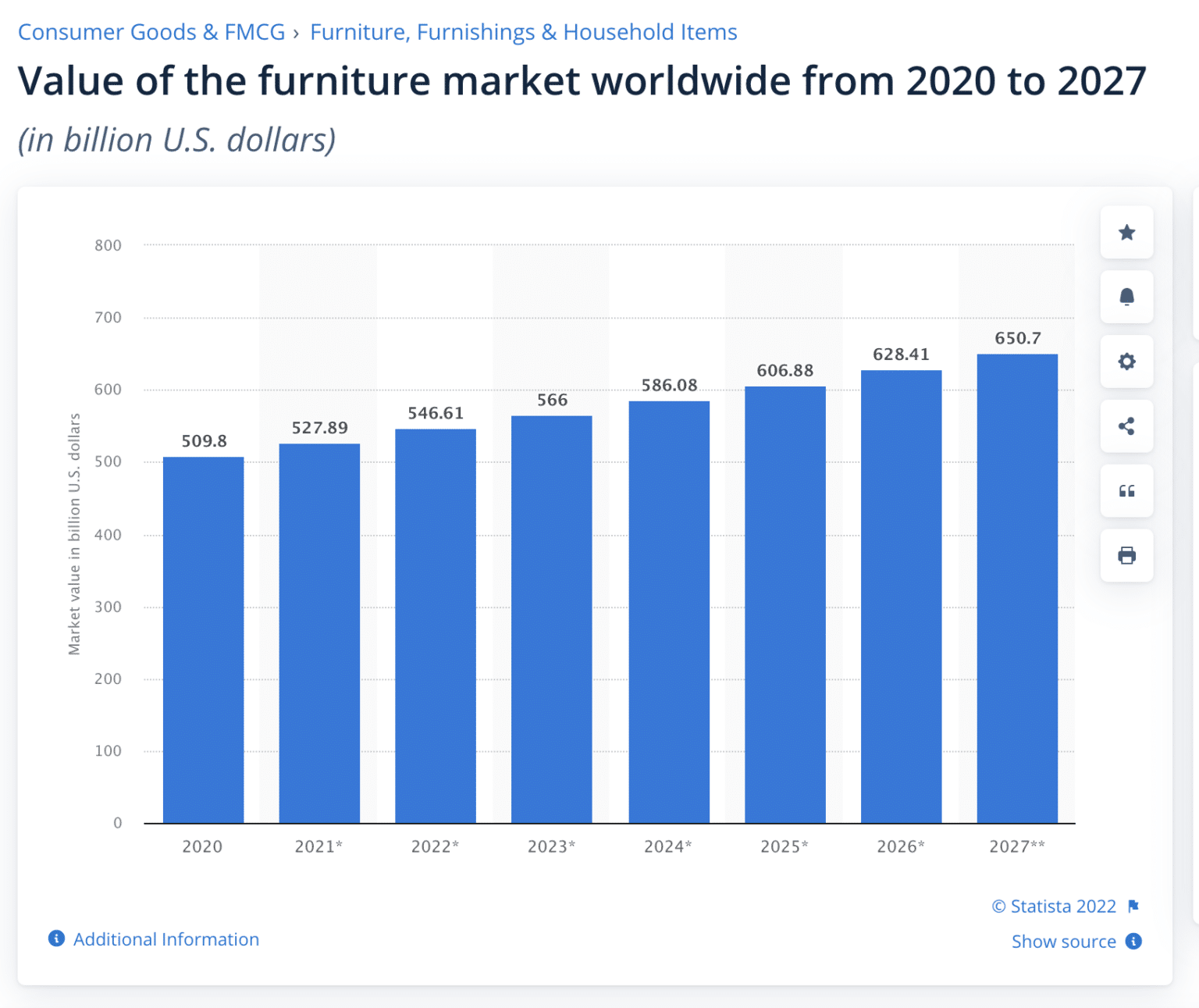 Furniture Dropshipping Niche Insights. How To Dropship Furniture