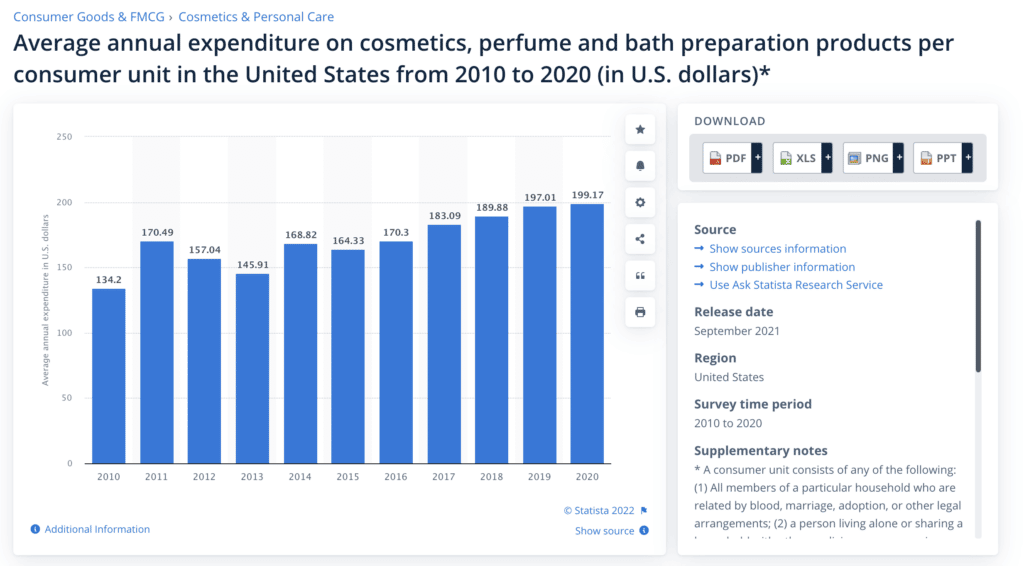 Beauty & Health Care Dropshipping Niche Insights. How To Dropship Beauty Products - AppScenic