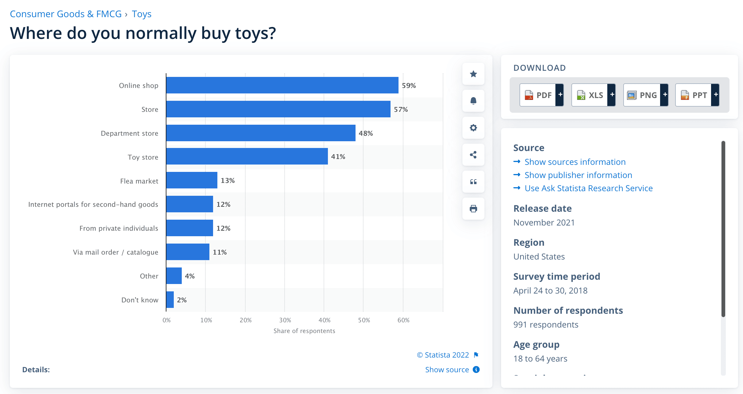 Most popular purchase channels for toys in the US 2020