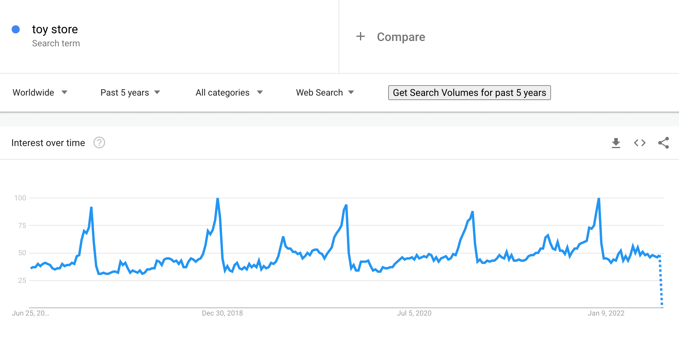 Toy store on Google Trends