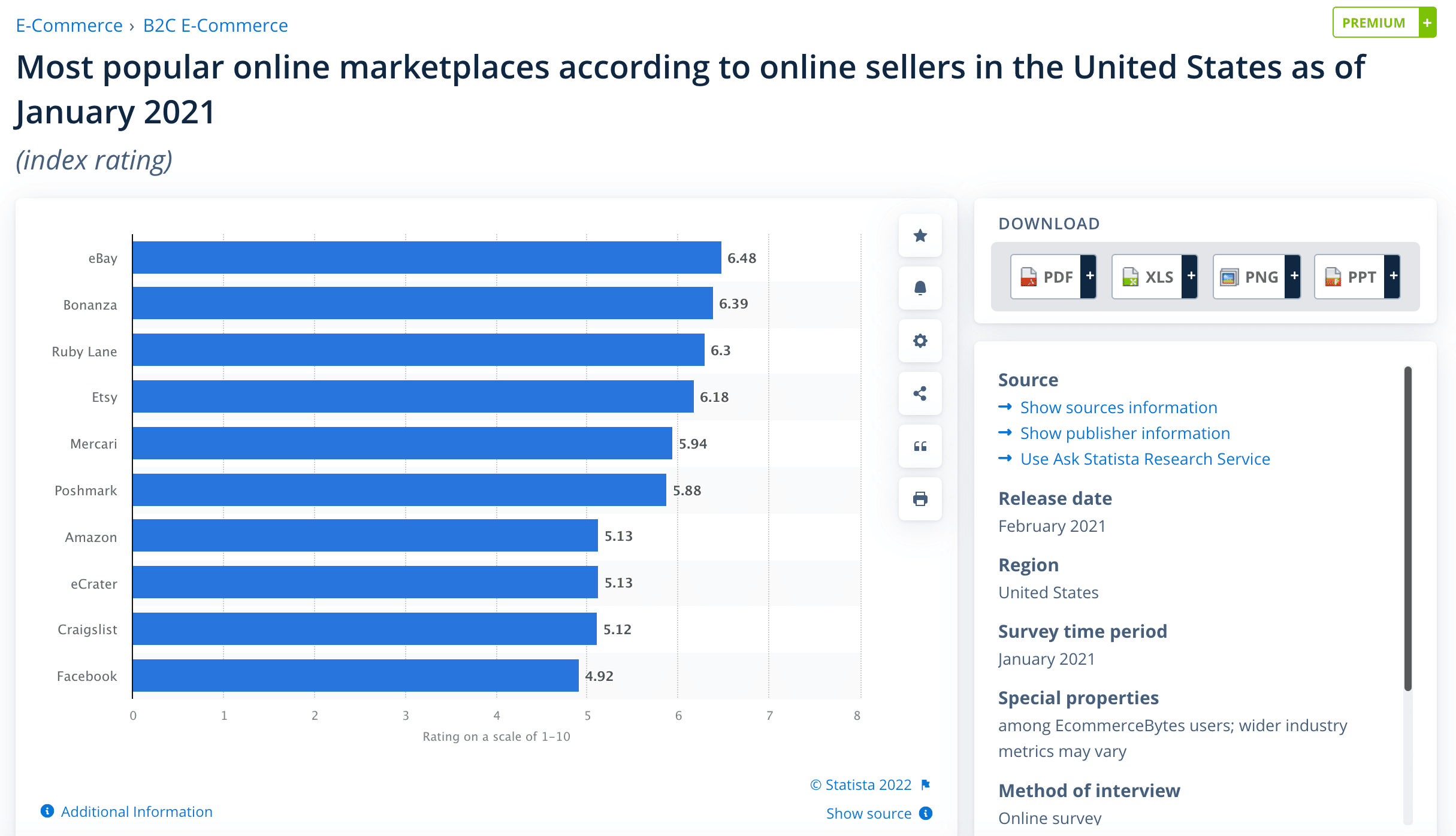 Most popular online marketplaces according to online sellers in the United States as of January 2021 -  